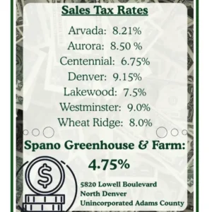 sales tax savings chart